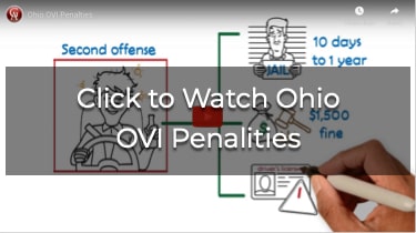 Ohio OVI Penalties