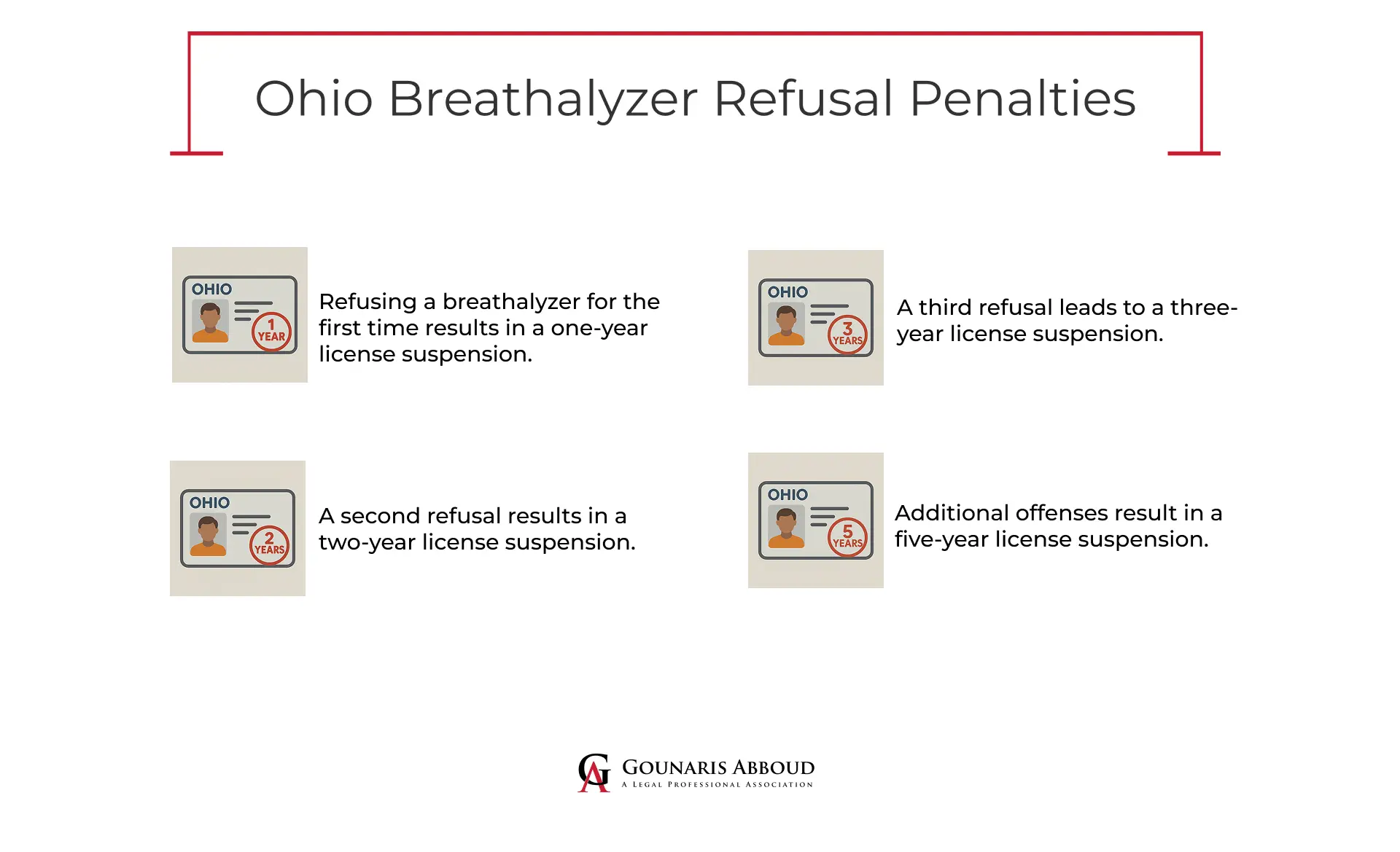 Ohio Breathalyzer Refusal: Know Your Penalties