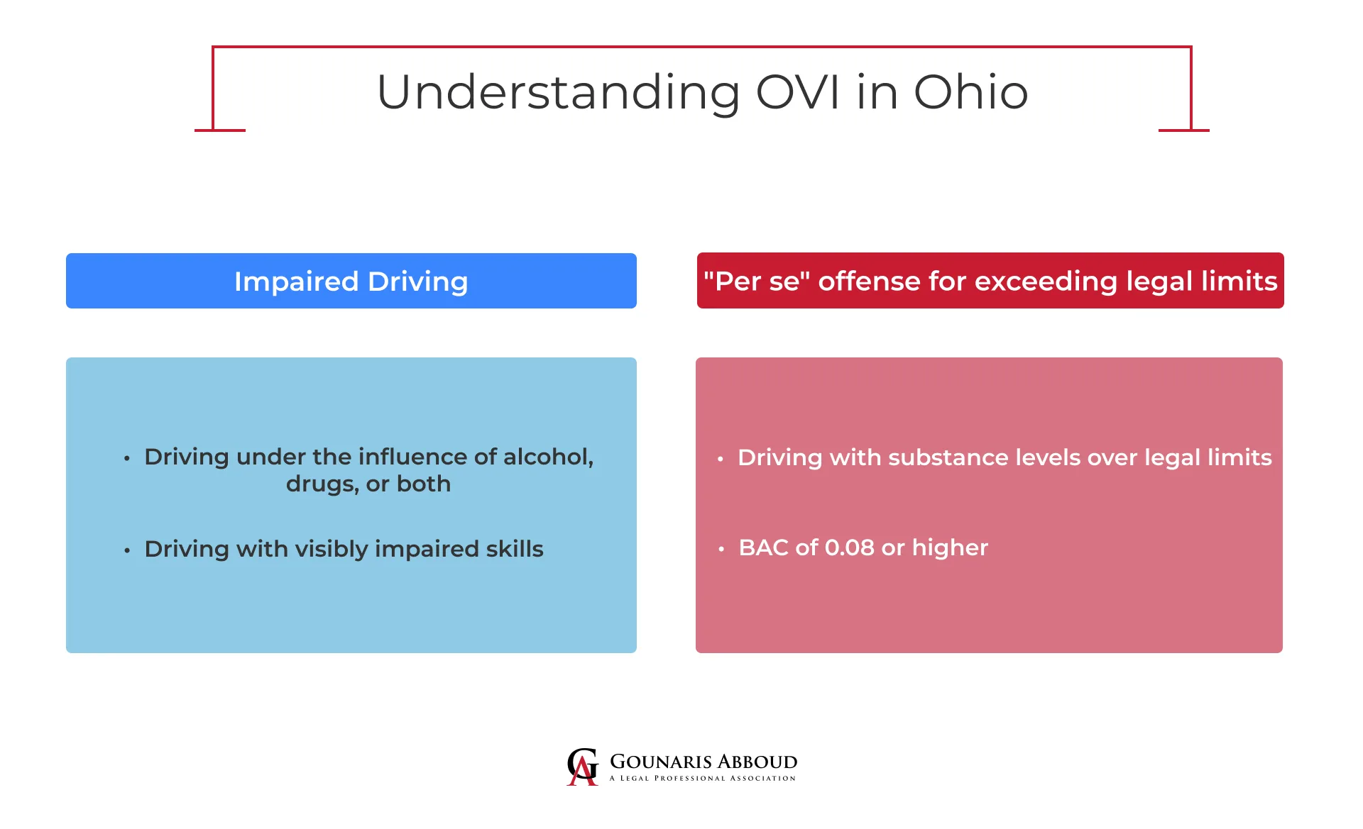 Understanding OVI in Ohio
