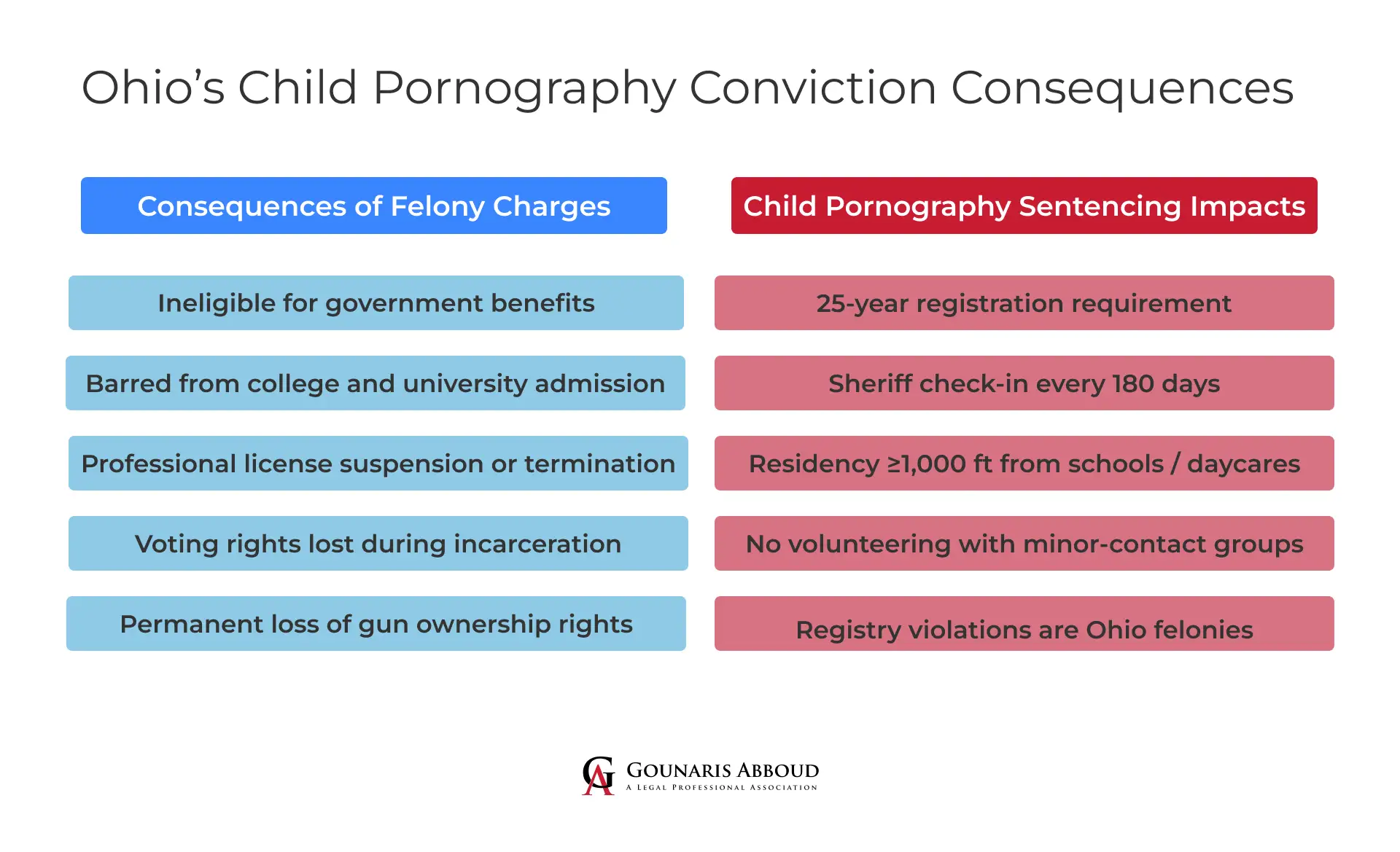 Consequences of Child Pornography Convictions in Dayton, Ohio