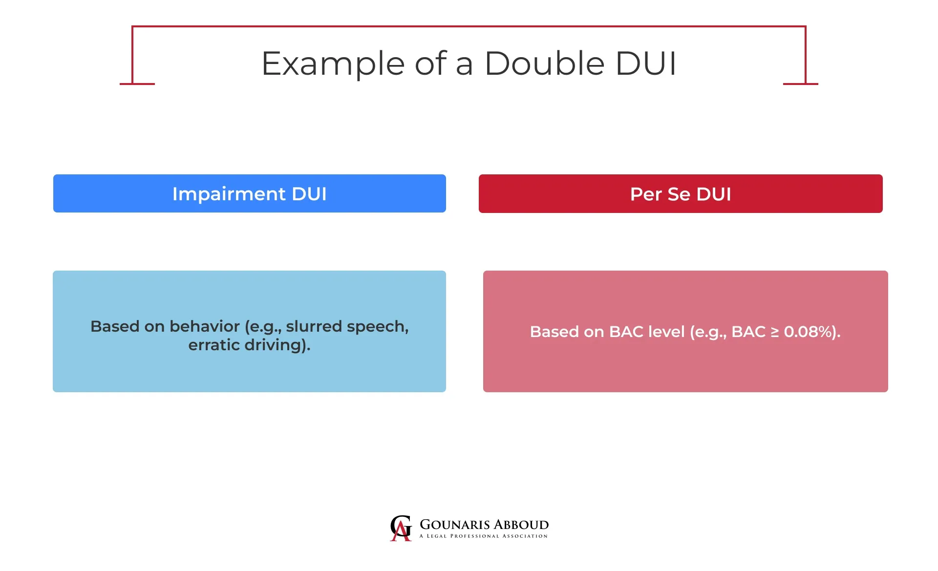Double DUI in Dayton Example