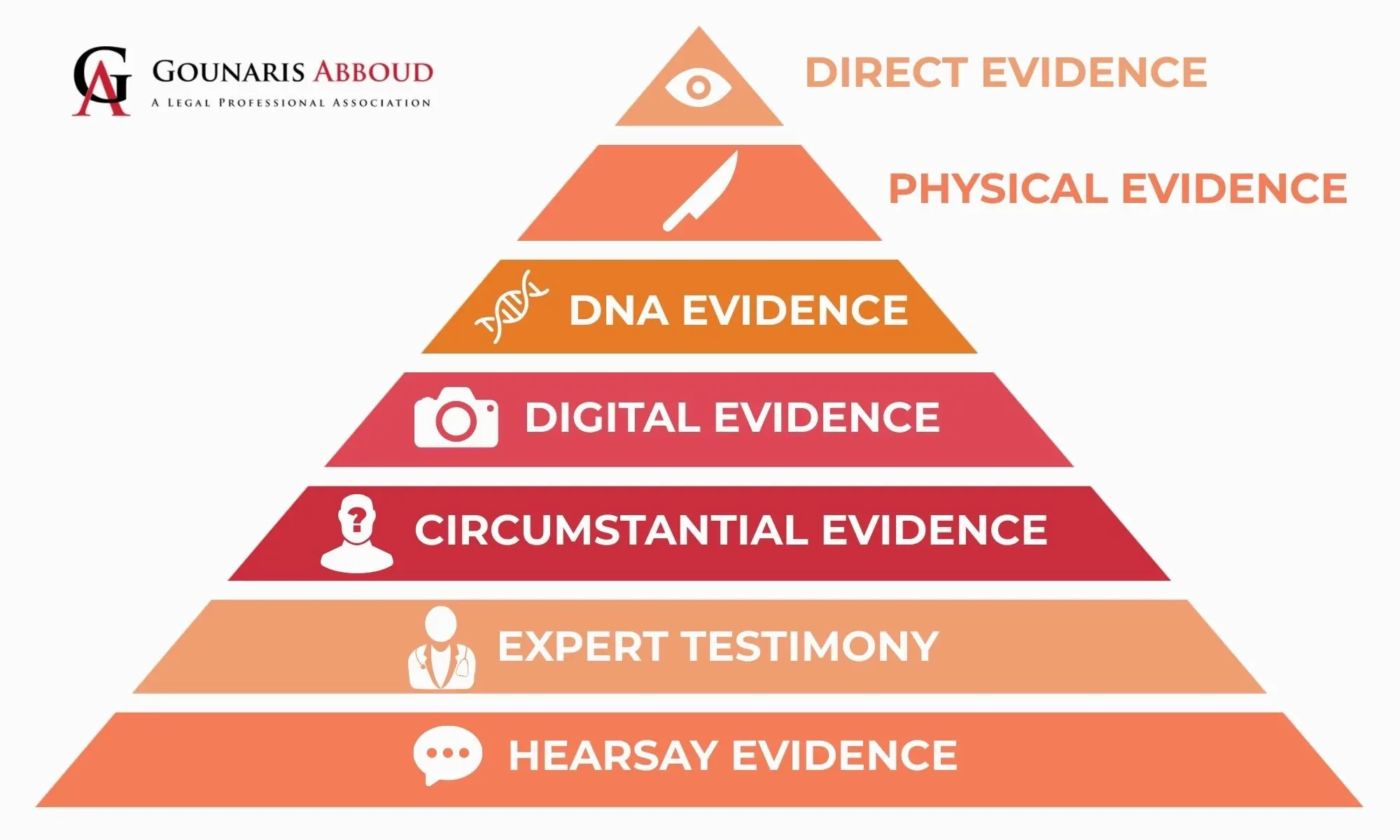Evidence in Criminal Cases