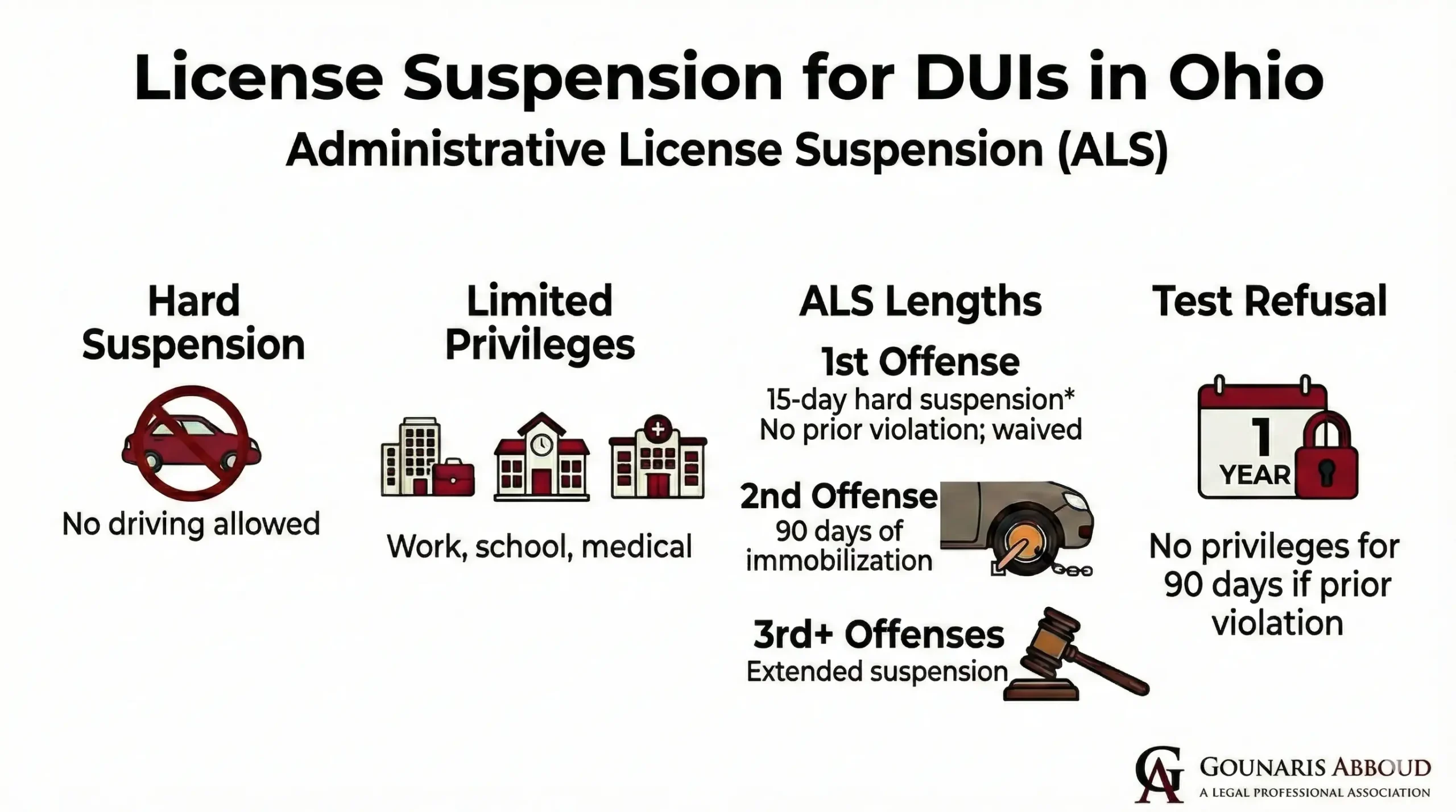 How Long Do You Lose Your License After a DUI/OVI in Ohio?